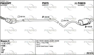 FENNO RE1014