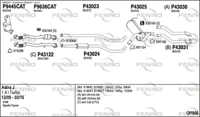 FENNO OP906