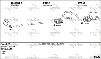 FENNO SK910