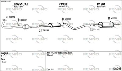 FENNO DAC02