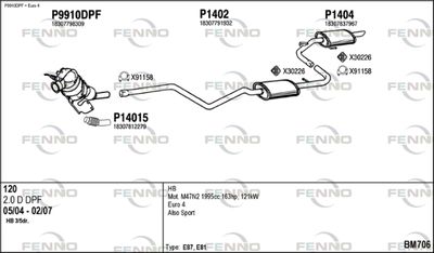 FENNO BM706