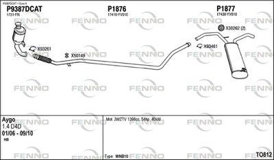 FENNO TO812