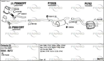 FENNO SK717