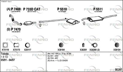 FENNO SE287