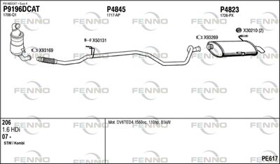 FENNO PE617