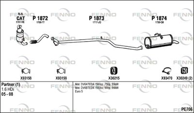 FENNO PE706