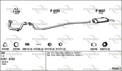 FENNO PE005.1