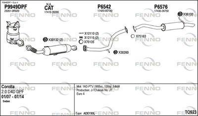 FENNO TO923