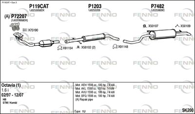 FENNO SK200