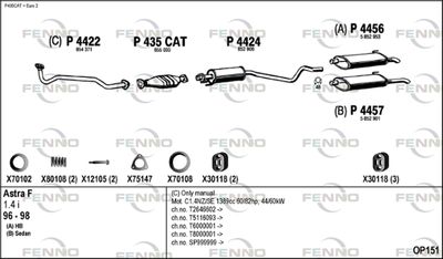 FENNO OP151 FENNO OP151