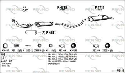 FENNO PE115