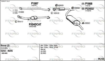 FENNO PE705