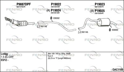 FENNO DAC1109