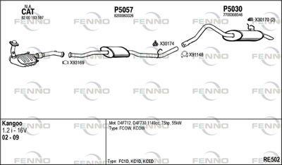 FENNO RE502