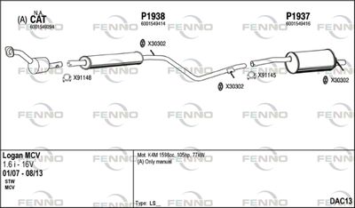 FENNO DAC13