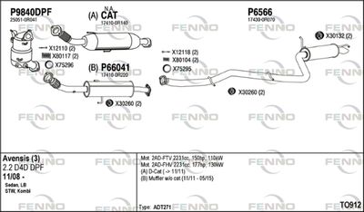 FENNO TO912