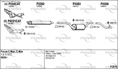 FENNO FO618 FENNO FO618