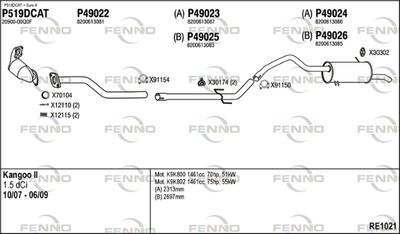 FENNO RE1021