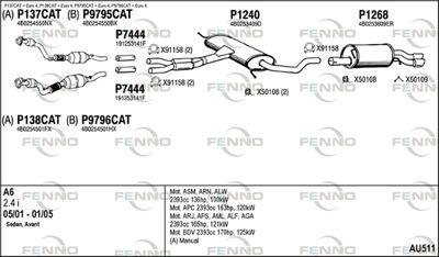 FENNO AU511