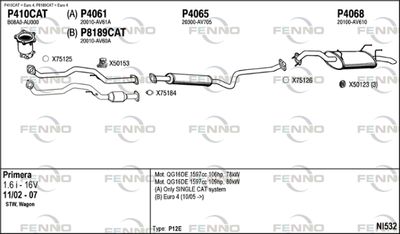 FENNO NI532