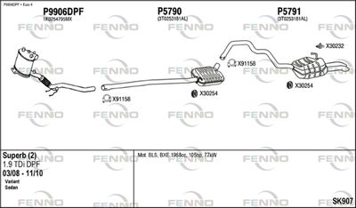 FENNO SK907