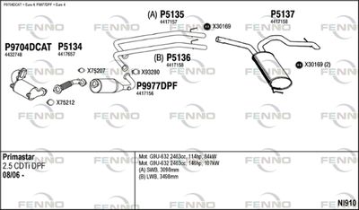 FENNO NI910