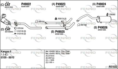 FENNO RE1022