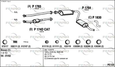 FENNO PE124