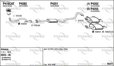 FENNO NI511