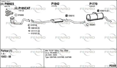 FENNO PE608