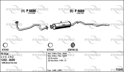 FENNO TO042