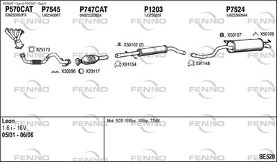 FENNO SE520