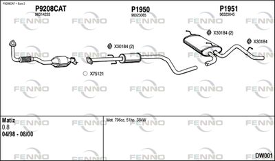 FENNO DW001