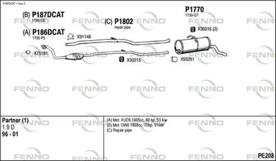 FENNO PE208