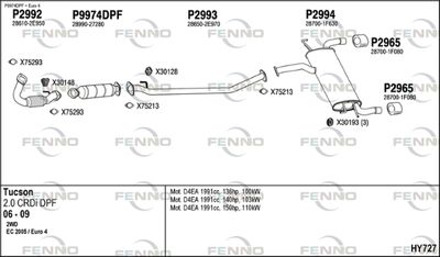 FENNO HY727
