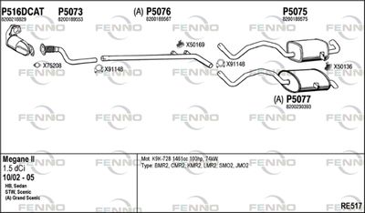 FENNO RE517