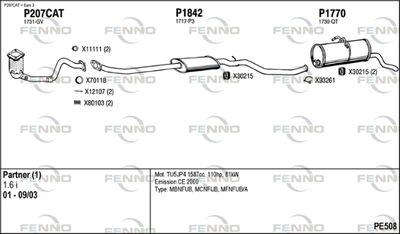 FENNO PE508