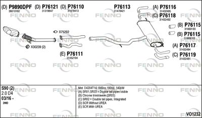 FENNO VO1232