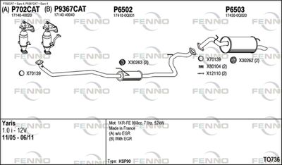 FENNO TO736