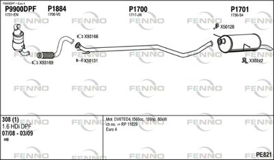 FENNO PE821