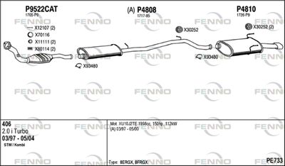 FENNO PE733