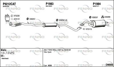 FENNO DW806