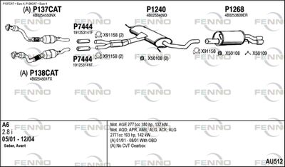 FENNO AU512