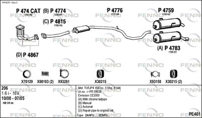 FENNO PE401