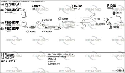 FENNO CI1019