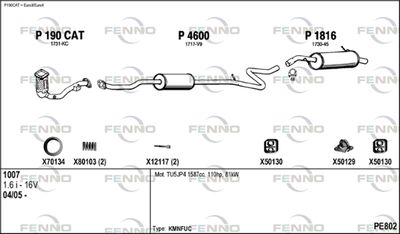 FENNO PE802