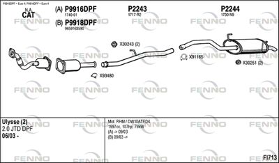 FENNO FI713 FENNO FI713