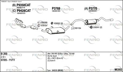 FENNO ME802