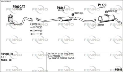 FENNO PE609