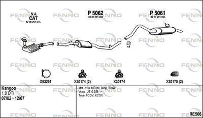 FENNO RE506